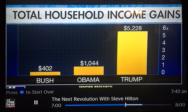 Household Incomes